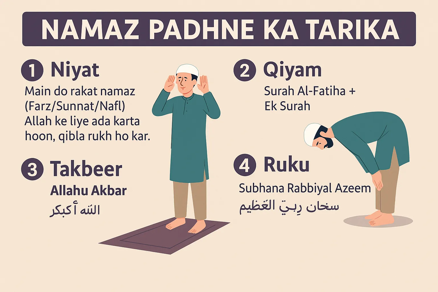 namaz padhne ka tarika